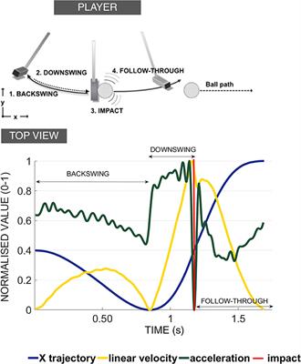 The Limitations of Being a Copycat: Learning Golf Putting Through Auditory and Visual Guidance